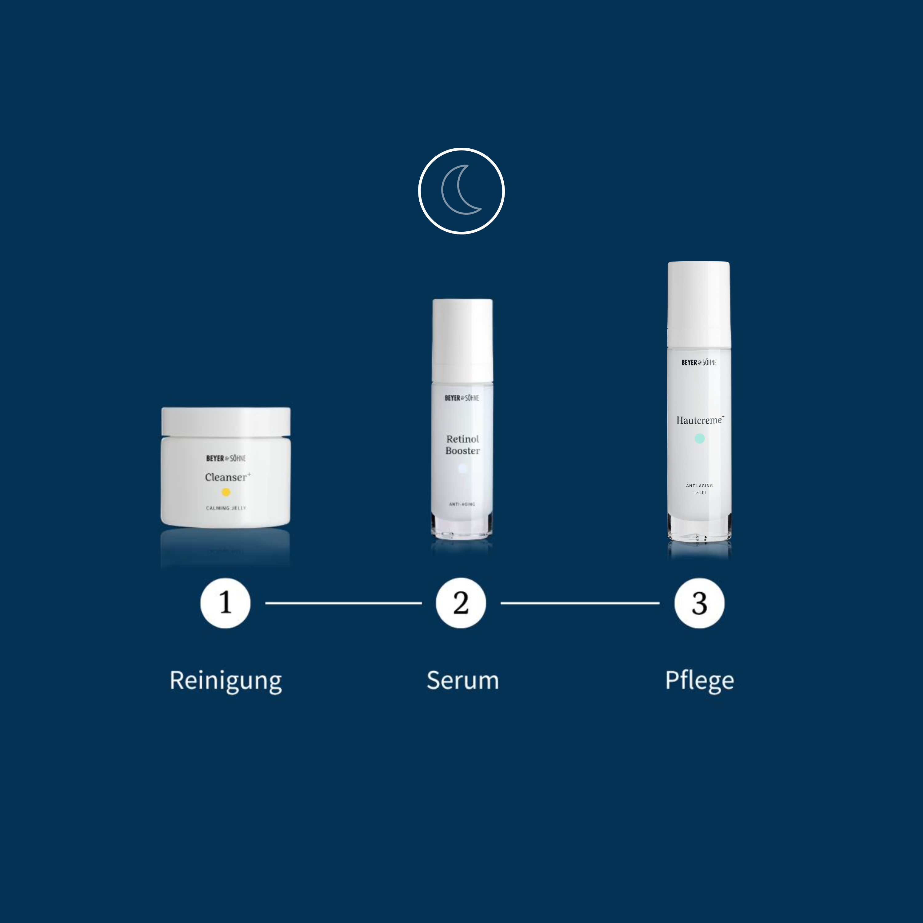 Drei Schritte Pflegeroutine von Beyer & Söhne für den Abend bestehend aus Reinigung mit dem Cleanser+, dem Retinol Booster als zweiten Schritt und Hautcreme+ als Pflege.