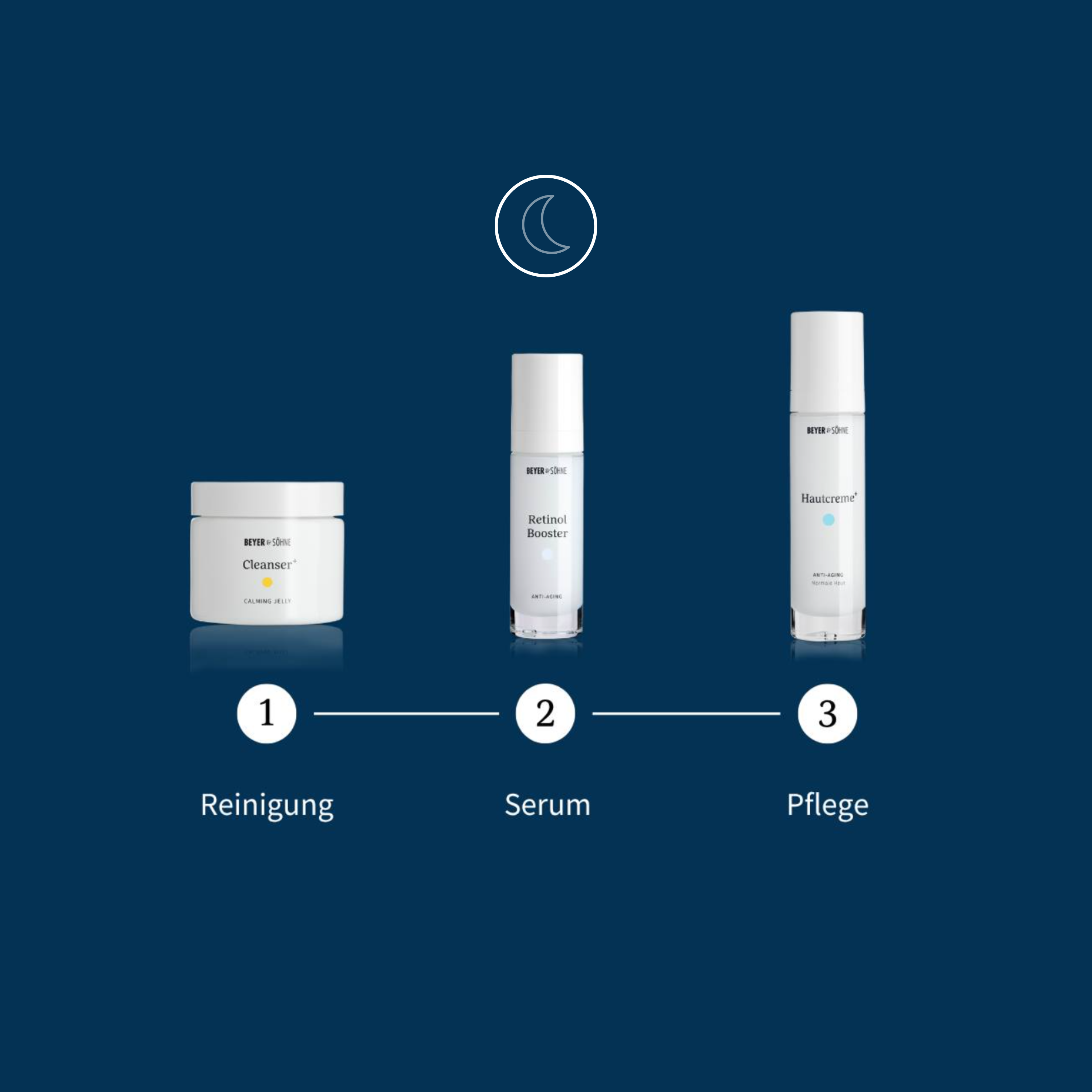 Drei Schritte Pflegeroutine von Beyer & Söhne für den Abend bestehend aus Reinigung mit dem Cleanser+, dem Retinol Booster als zweiten Schritt und Hautcreme+ als Pflege.