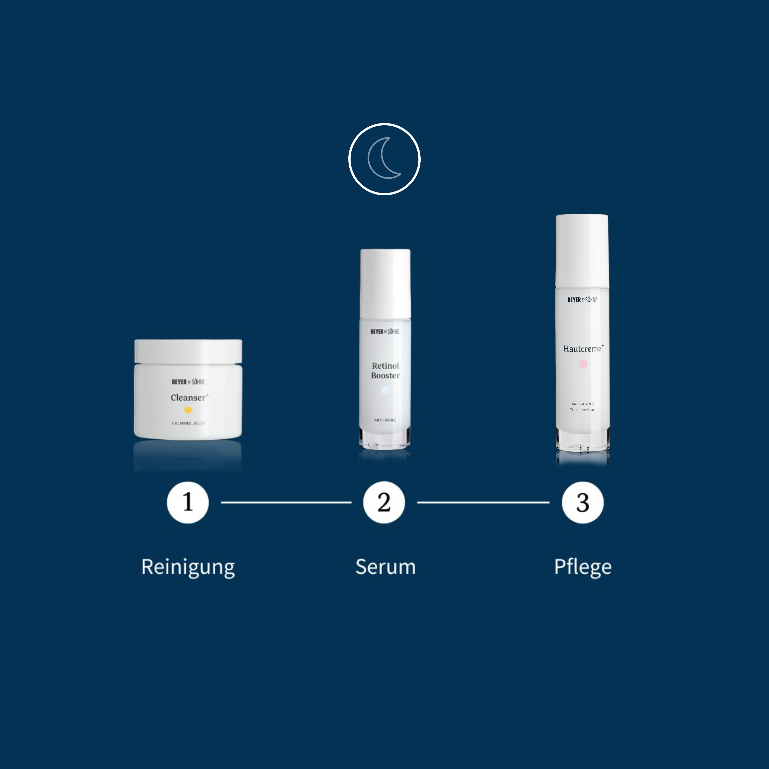 Drei Schritte Pflegeroutine von Beyer & Söhne für den Abend bestehend aus Reinigung mit dem Cleanser+, dem Retinol Booster als zweiten Schritt und Hautcreme+ als Pflege.