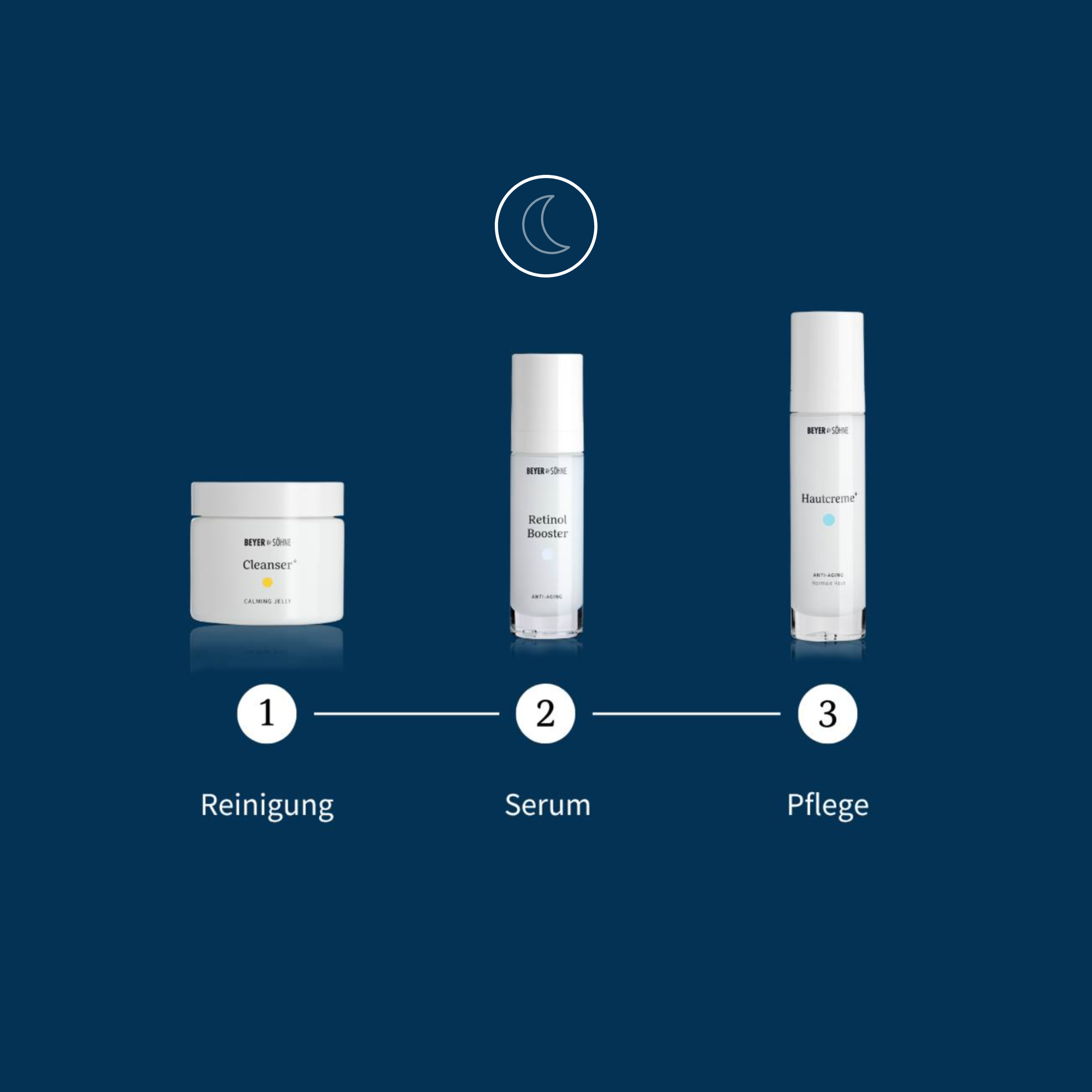 Drei Schritte Pflegeroutine von Beyer & Söhne für den Abend bestehend aus Reinigung mit dem Cleanser+, dem Retinol Booster als zweiten Schritt und Hautcreme+ als Pflege.