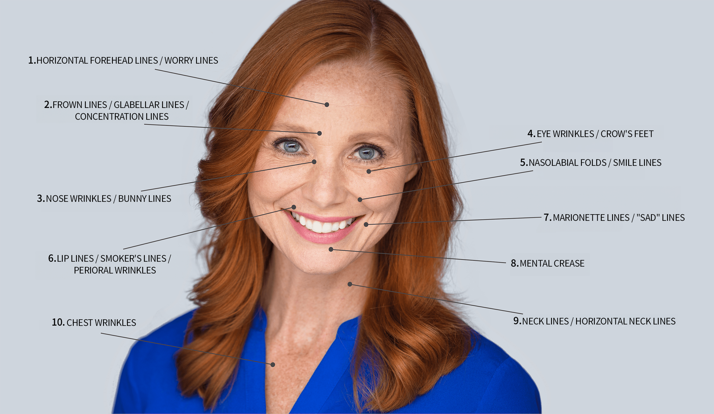 Different types of facial wrinkles explained