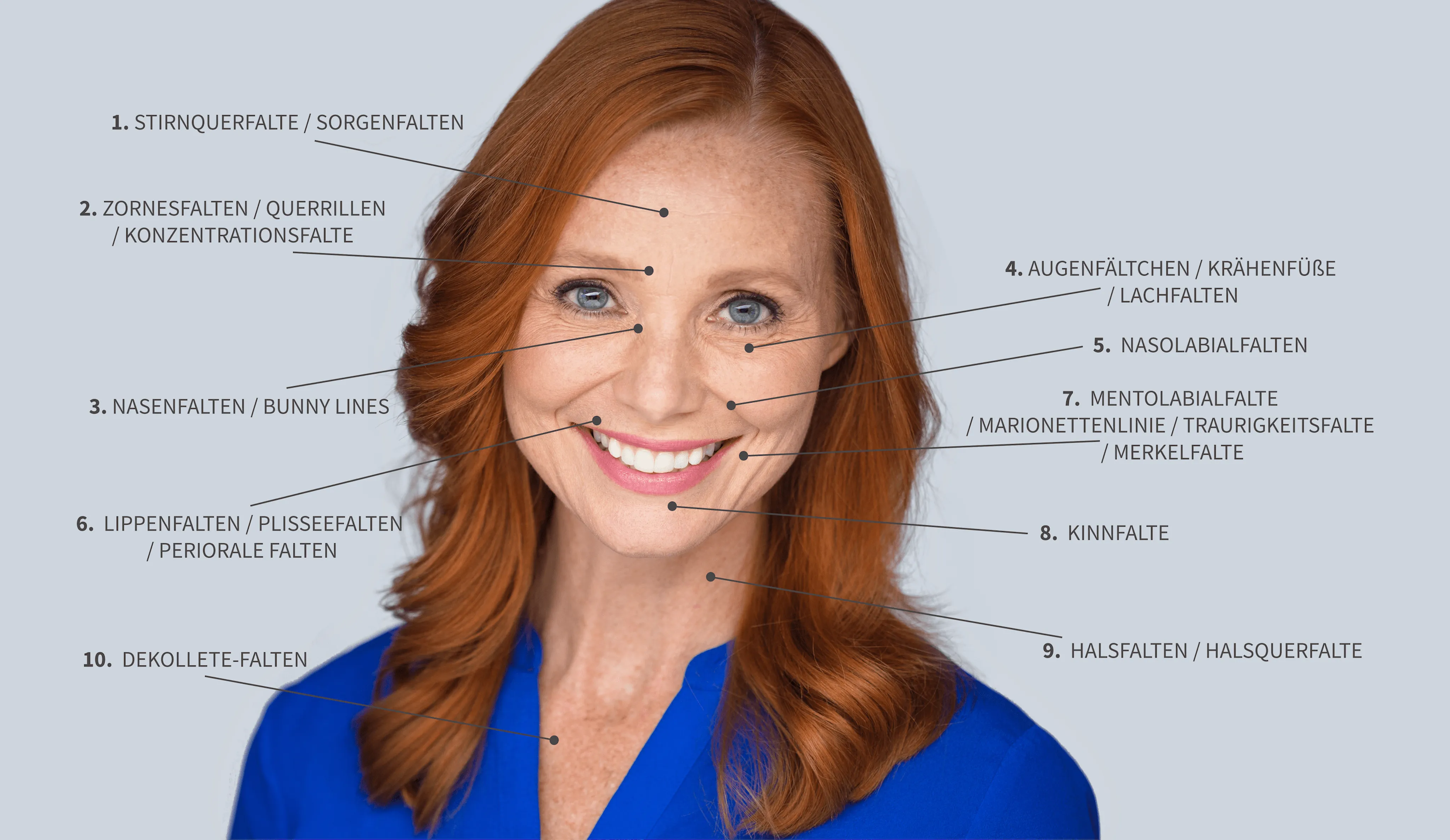 Verschiedene Arten von Falten im Gesicht erklärt